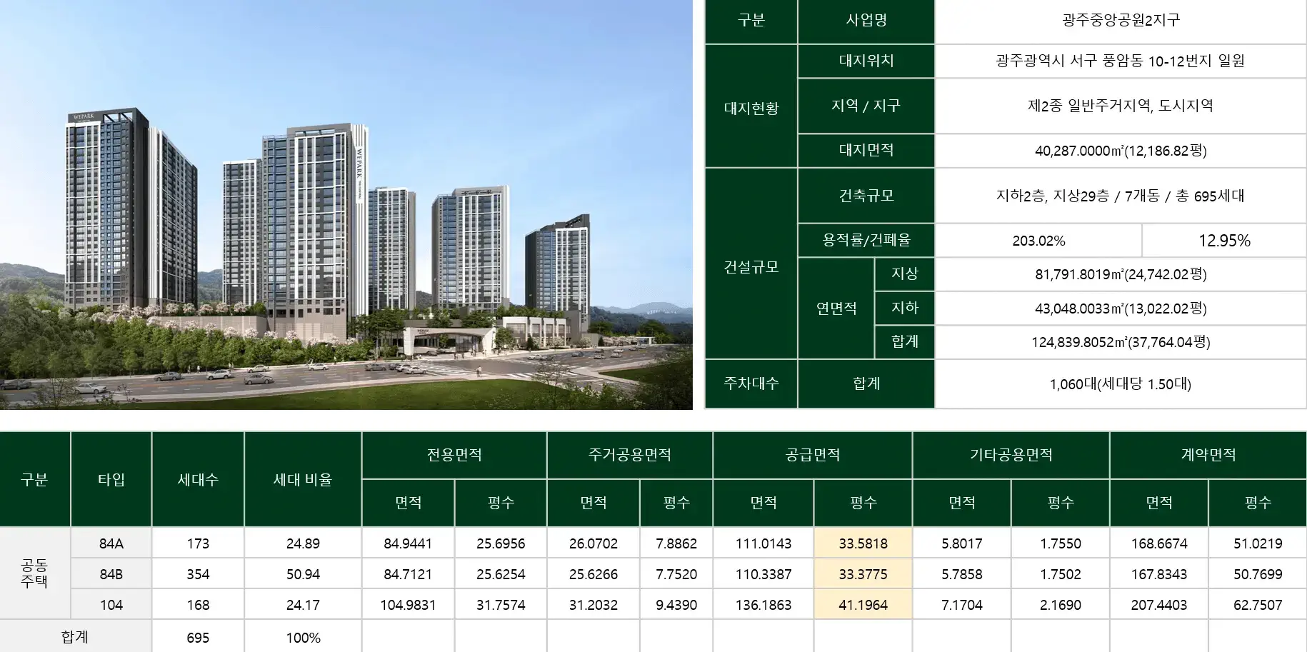 중앙공원 위파크